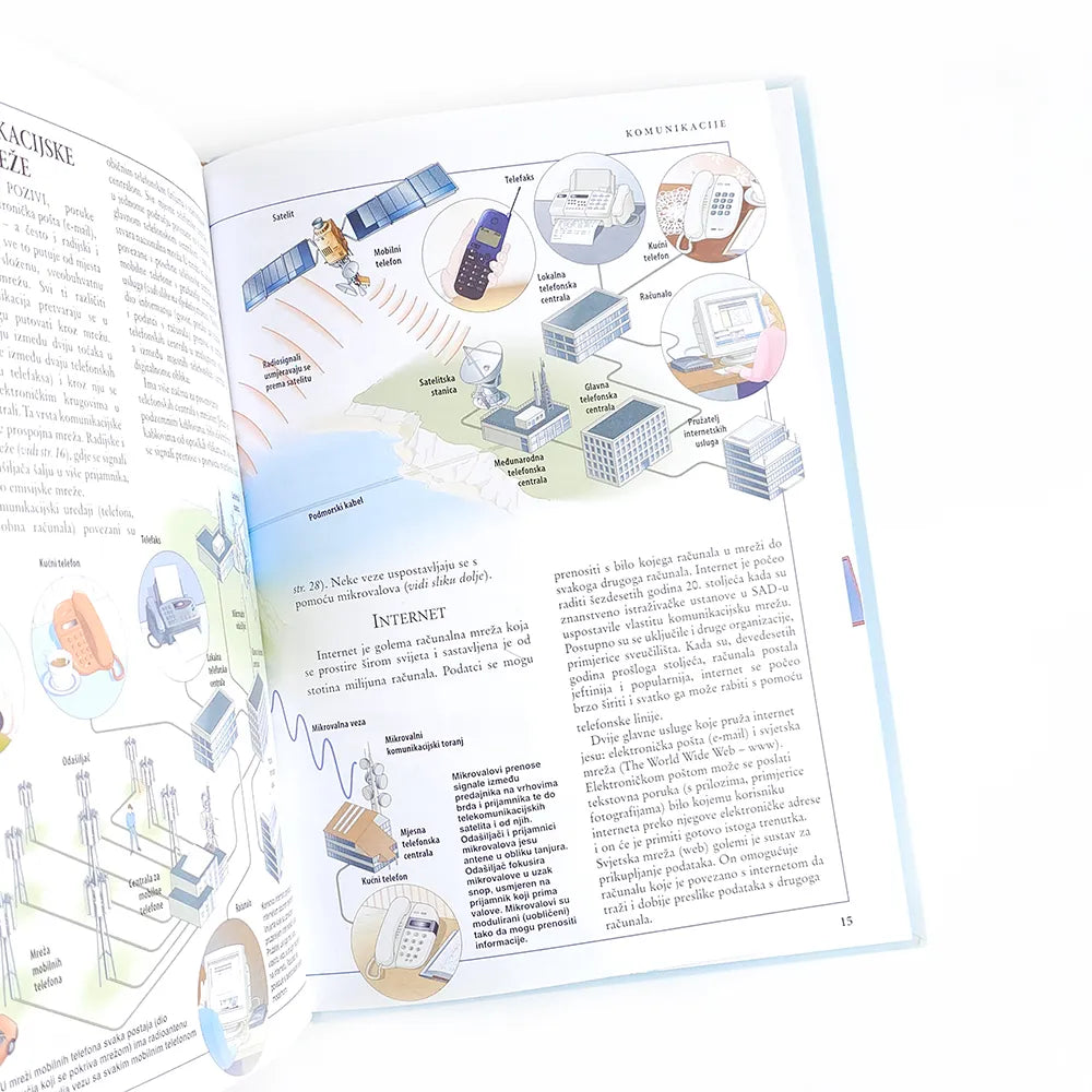 Dječje Ilustrirane Enciklopedije – Tehnologija Open book with educational diagrams and text on a white background