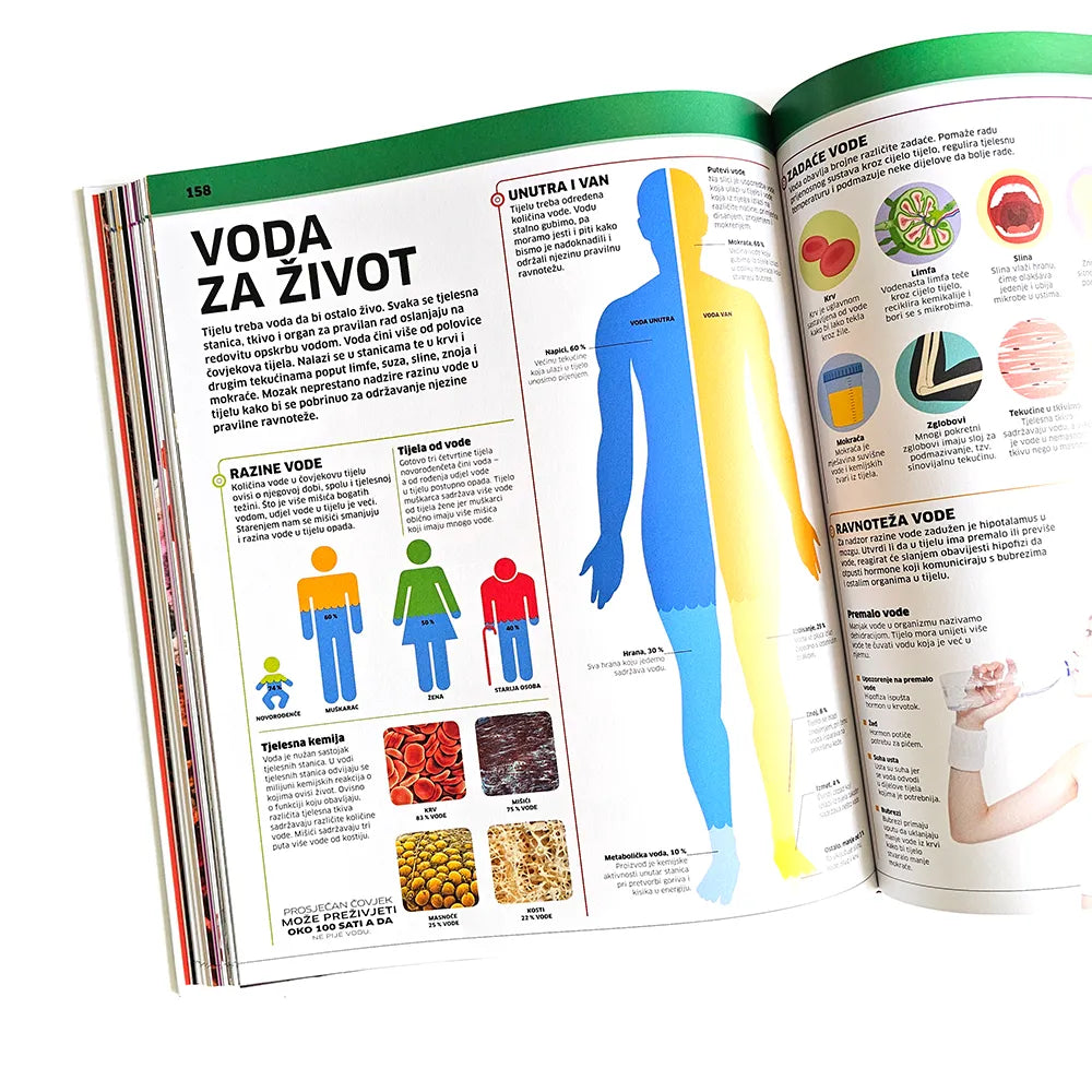 Enciklopedija Znanja: Ljudsko tijelo Open magazine with health and nutrition information on a white background