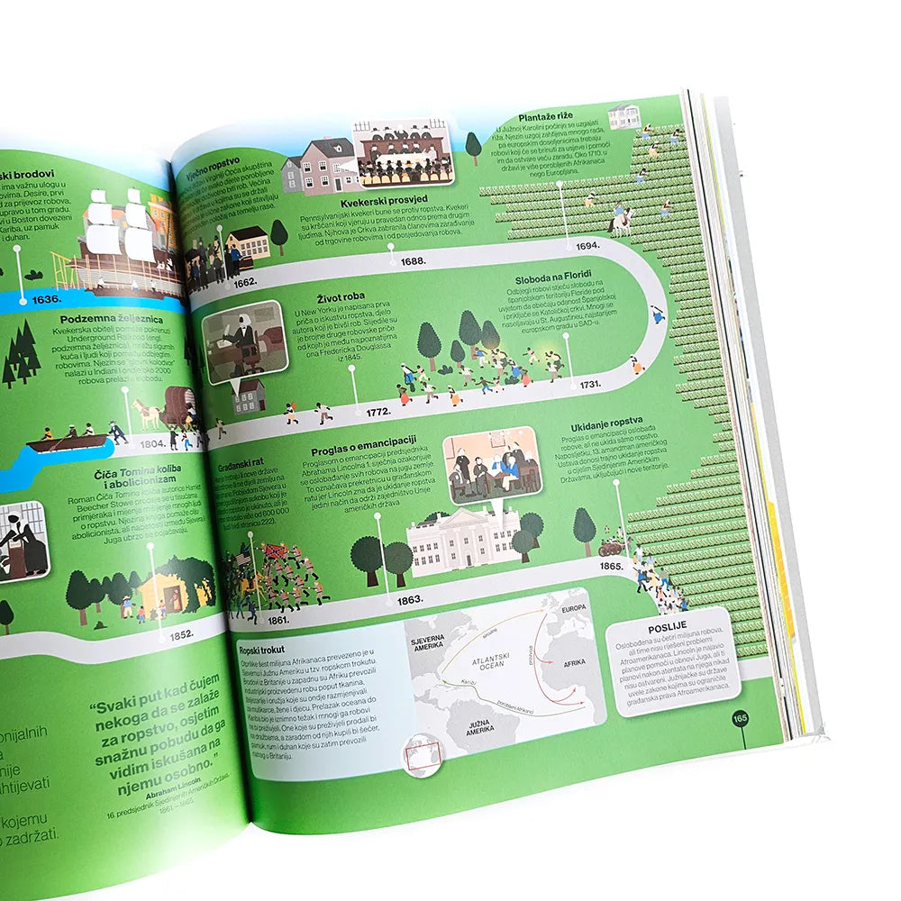 Svijet Na Crtama Vremena (World on the Lines of Time) Open book with green pages featuring illustrations and text on a white background